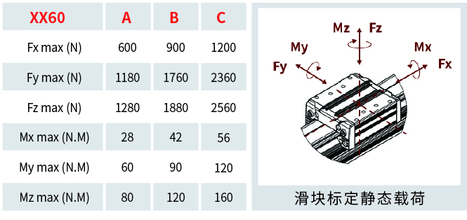 XX60同步带滑动直线模组滑块图